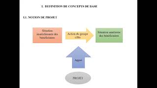 Cours Méthodologie délaboration dun projet avec Mr Ouattara du 4 mai 2024 [upl. by Acira]