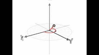 Polar Coordinate System [upl. by Hcir]