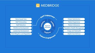 Improve Outcomes with the MedBridge Digital Care Ecosystem [upl. by Marigolde603]