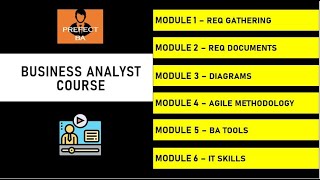 Business Analyst Course in 6 Hours  Business Analyst Training For Beginners [upl. by Haididej]