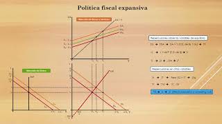 Equilibrio IS LM  Parte 2 [upl. by Ulland]