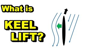 What is Keel Lift [upl. by Imoyn]