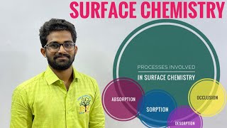 Processes involved in Surface ChemistryAbsorptionSorptionDesorption and Occlusion [upl. by Dhiman]