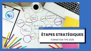 Les étapes Stratégiques pour réussir votre TIPE TIPE 2025 [upl. by Skricki]