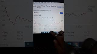 5 div dene wali company stockmarket trading shortvideo youtubevideo youtubeshorts [upl. by Steffy]