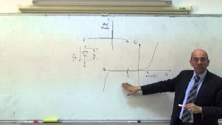 The Diode II The diode characteristics 532014 [upl. by Boote]