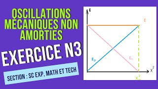 Exercice corrigé n3  oscillations mécaniques non amorties [upl. by Elleval275]