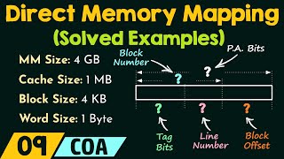 Direct Memory Mapping – Solved Examples [upl. by Moulton]