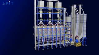 APIT  COMPLETE PROCESS AUTOMATED PARBOILING SYSTEM [upl. by Rowland]