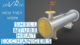 How Shell and Tube Heat Exchangers Work Engineering [upl. by Chader371]