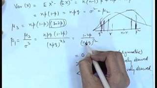 Mod01 Lec10 Special Distributions  I [upl. by Amorete]