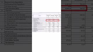 Stock market update today agriculture company shorts [upl. by Marie]