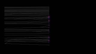 Audified phylogeny of Gnathostomes Irisarri et al 2017 [upl. by Annahtur]