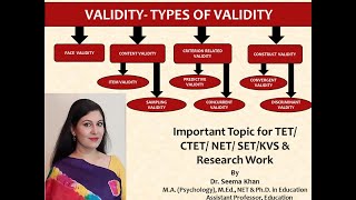 ValidityTypes of Validity Face Validity Content validity Criterion Validity Construct Validity [upl. by Ahsatel]