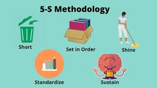 What is 5S Methodology [upl. by Latsyrd]