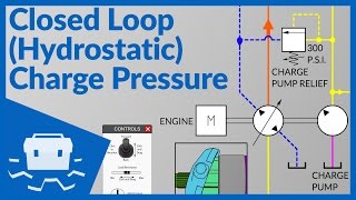 Closed Loop Hydrostatic Charge Pressure [upl. by Arahsit]