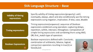 SystemVerilog Assertions  Learning Curve [upl. by Feinleib]