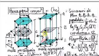 13 PCSI cristallographie [upl. by Grimaldi]