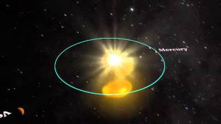 The Solar Cycle [upl. by Merfe]