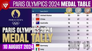 DAY 14🥇PARIS OLYMPICS 2024 MEDAL TALLY Update as of 10 August 2024 Paris Olympics 2024 Medal Table [upl. by Fleda]