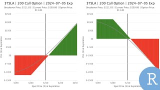 Using Highcharts To Create Interactive Option Strategy PampL Charts in R [upl. by Reifnnej]