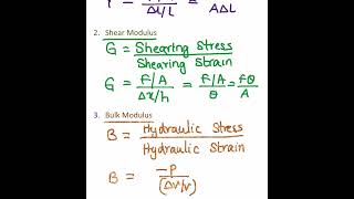 Moduli of Elasticity for quick reference  Class 11  NCERT  JEE  NEET  Mech properties of Solids [upl. by Ydniahs]