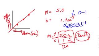 Interpreting slope and yintercept for a density graph [upl. by Darwin]