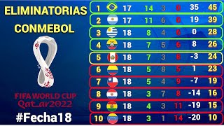 TABLA DE POSICIONES y RESULTADOS Fecha 18 ELIMINATORIAS CONMEBOL rumbo a QATAR 2022 [upl. by Animrelliug]