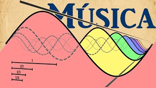 ¿Por qué tenemos 12 notas musicales  Música y matemáticas [upl. by Sabrina]