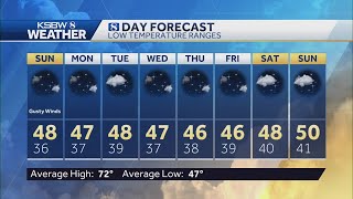 Warmer temperatures heading into the week [upl. by Odranreb]