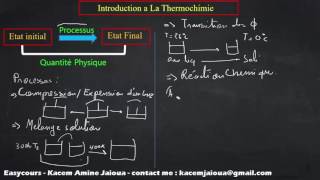 3  Introduction a la Thermochimie  Thermodynamique SMPC [upl. by Mateya81]