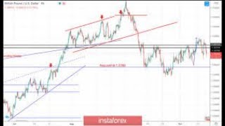 Operating MT4MT5 trading platform with a cell a tabletForexVolatility boom crashcommodities [upl. by Werner795]