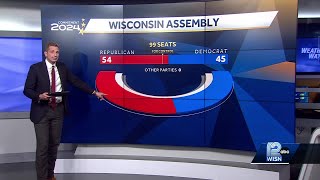 Republicans maintain control of Wisconsin Legislature [upl. by Cora98]