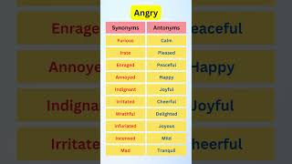 Angry Synonyms  Angry Antonyms  Synonyms and Antonyms in English Grammar shorts [upl. by Reave]