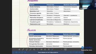 Farmacología  Generalidades de los Antiparasitarios [upl. by Enihsnus]