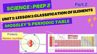 Science prep2 Unit1Lesson 1Moseleys periodic table 1st term 20242025 [upl. by Annor]