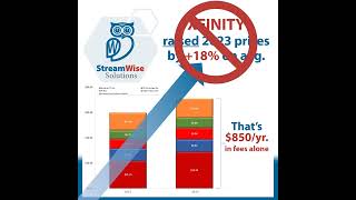 Alternatives to the XFINITY 2023 price increase [upl. by Nwahsyd]