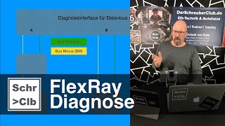 FlexRay Diagnose  Teil 2  Fehlerbilder [upl. by Aicatsue683]