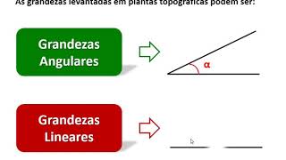 Introdução à Topografia [upl. by Nirik]