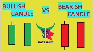 BULLISH CANDLE VS BEARISH CANDLE IN TAMIL  BULL CANDLE AND BEAR CANDLE IN STOCK MARKET IN TAMIL [upl. by Ahsir]