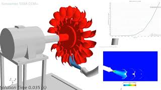 Pelton Wheel Turbine Simulation [upl. by Naujled]