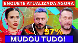 🚨A FAZENDA 16🔥Enquete Atualizada Agora MUDOU TUDO Quem deve Ficar Fernando Juninho ou Larissa [upl. by Ulund]