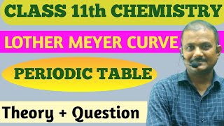 Lother Meyer Curve  Class 11tH IITJEE  Medical Periodic Table BSEB CBSE Board [upl. by Nnywg]