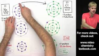 Ionic Bonding FAQ Valence Electrons 1 [upl. by Naara]