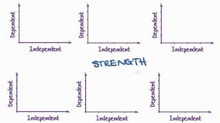 Maths Tutorial Interpreting Scatterplots statistics [upl. by Engedi]