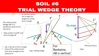 Soil 6 Trial Wedge Theory  Civil GeoTech Engineering [upl. by Kuska138]