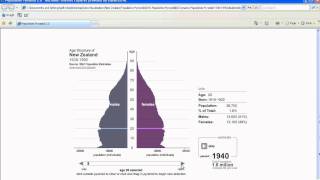 New Zealand Population Pyramids Visualising population change in New Zealand [upl. by Ecienaj811]