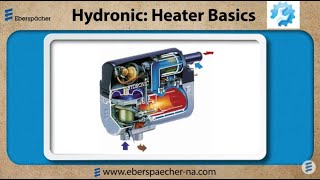 Hydronic Heaters  The Basics [upl. by Keg]