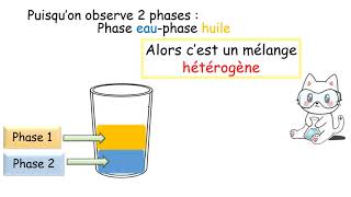 EB7 les types de mélanges [upl. by Albertson174]