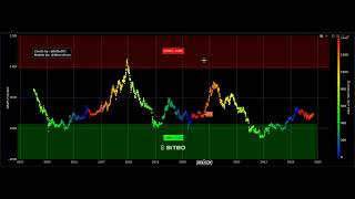 BITCOIN BEAM INDICATOR My Thoughts [upl. by Anivlek249]